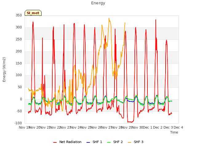 plot of Energy