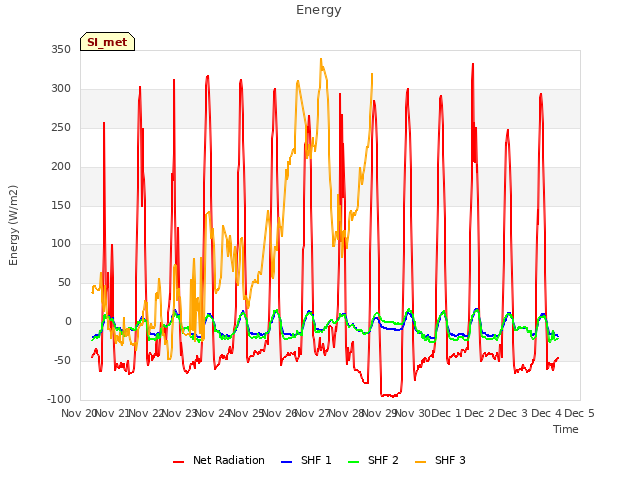 plot of Energy