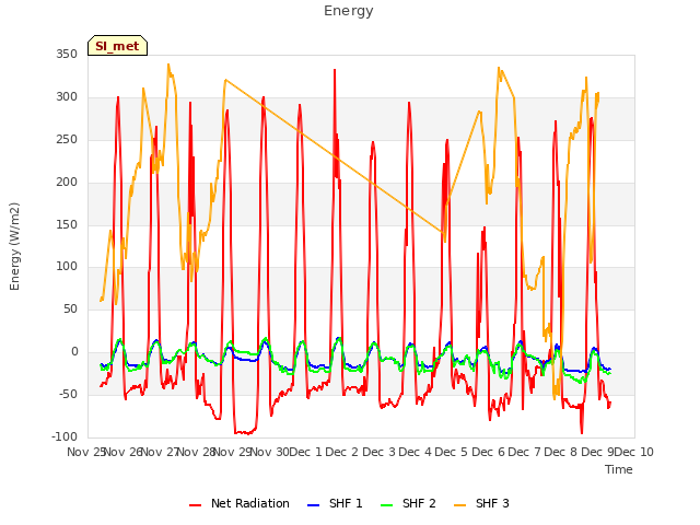 plot of Energy