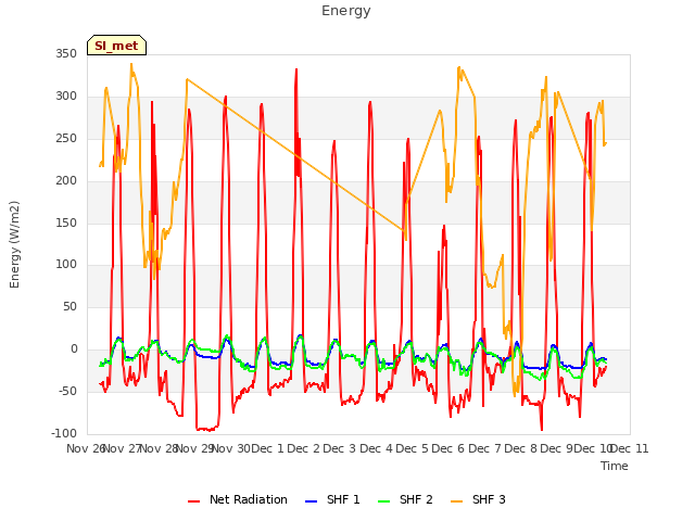 plot of Energy