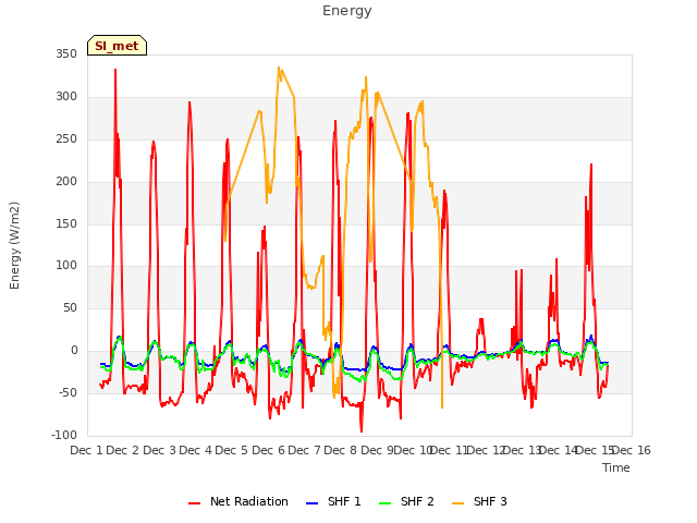 plot of Energy