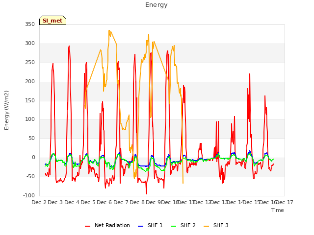 plot of Energy