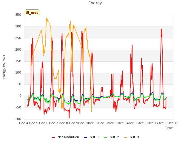 plot of Energy