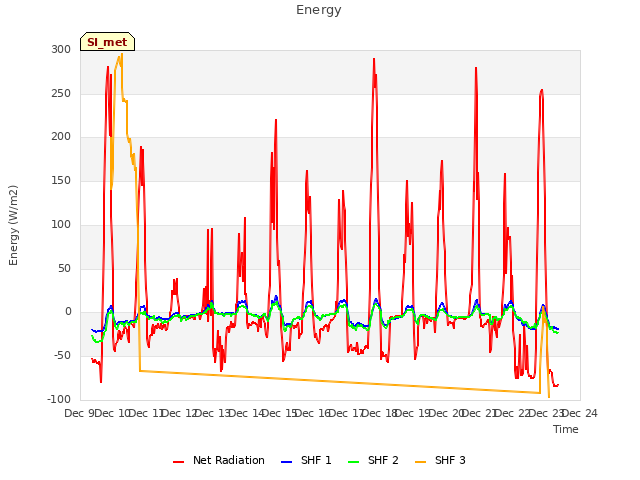 plot of Energy