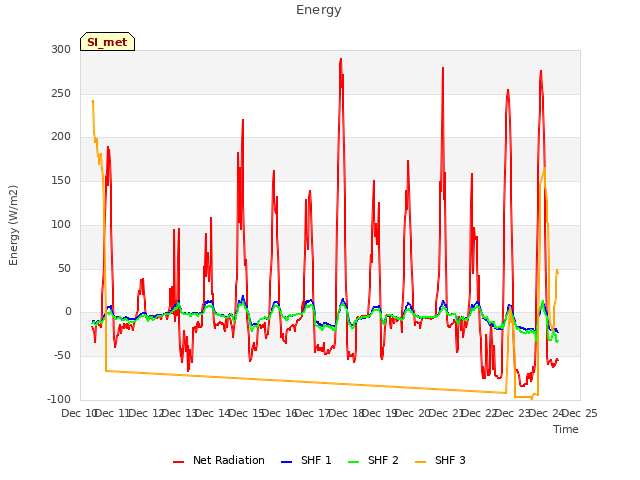 plot of Energy