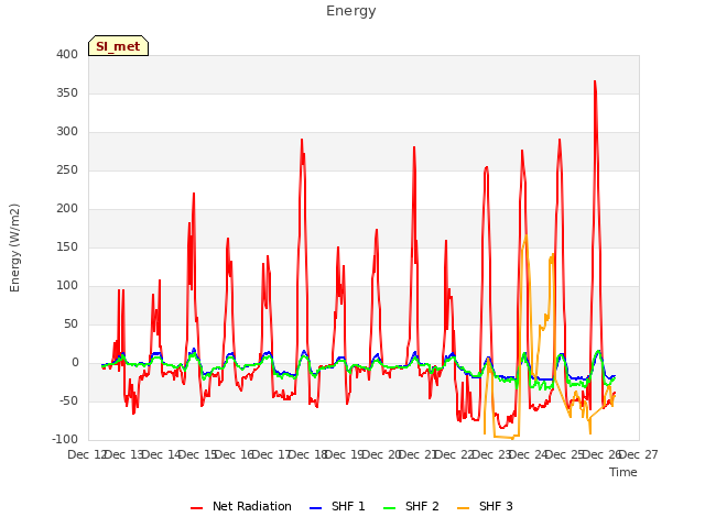 plot of Energy