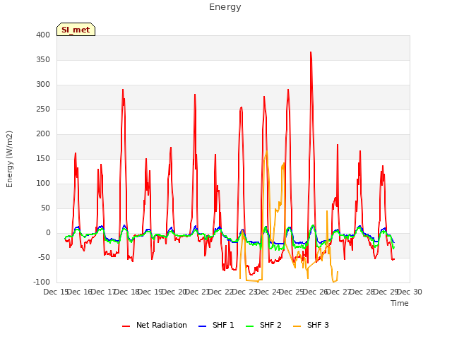 plot of Energy