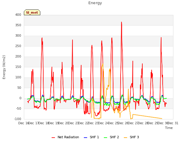 plot of Energy