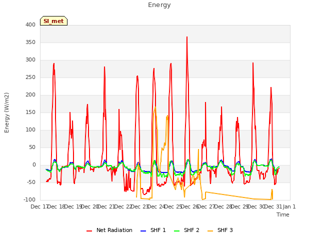 plot of Energy