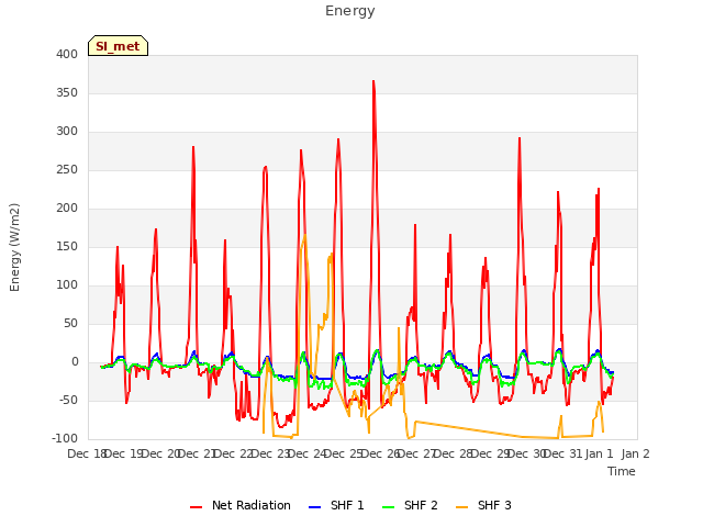 plot of Energy