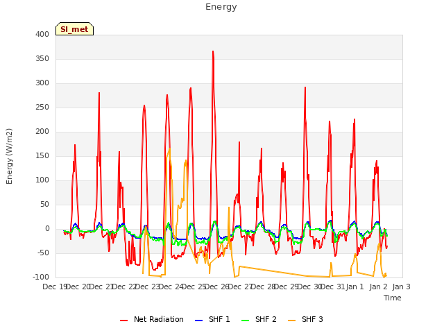 plot of Energy