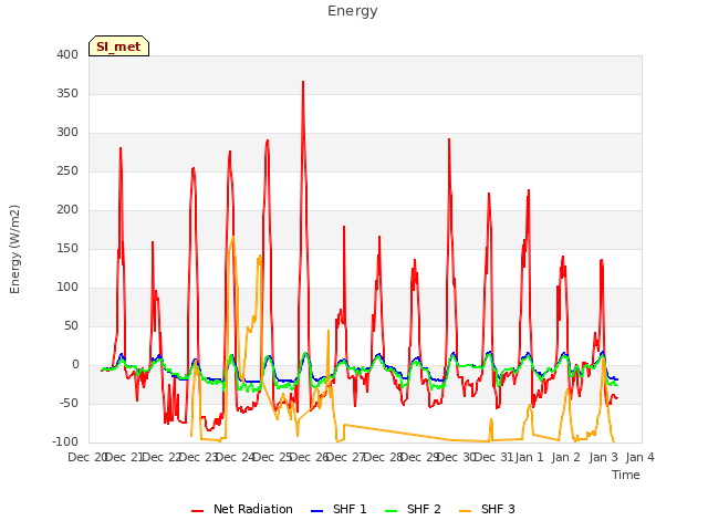 plot of Energy