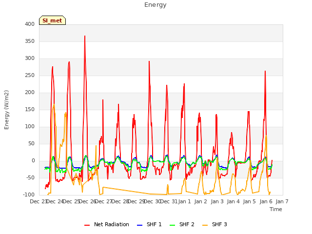 plot of Energy