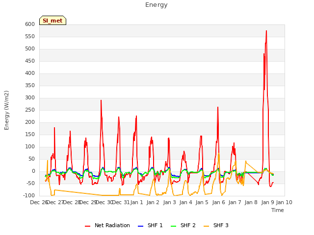 plot of Energy