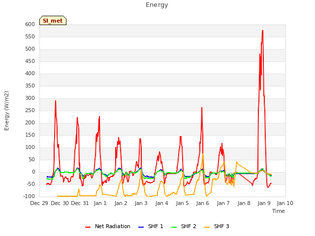 plot of Energy