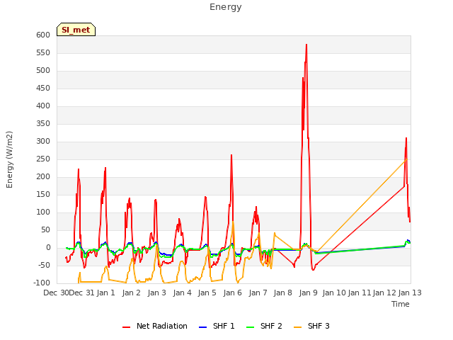 plot of Energy