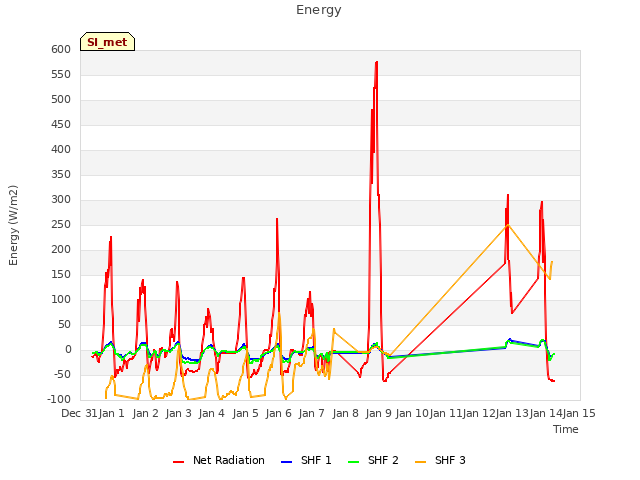 plot of Energy