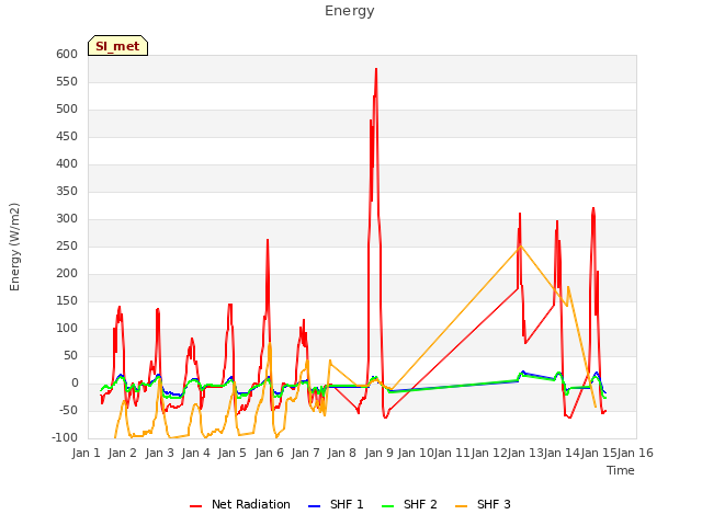 plot of Energy