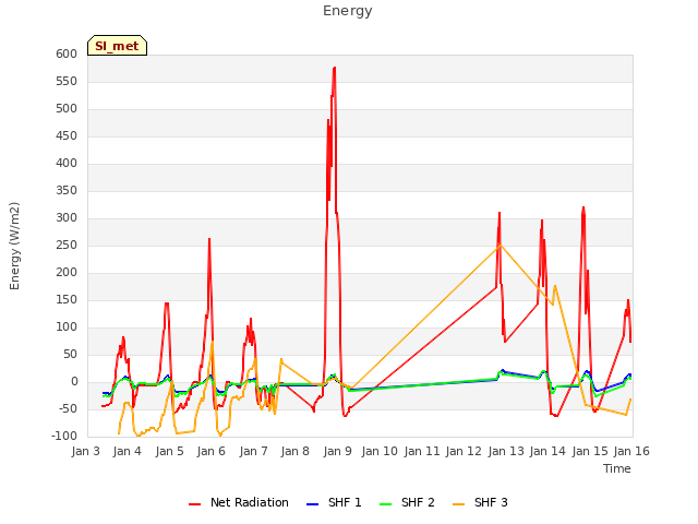 plot of Energy