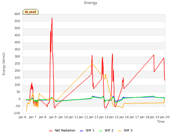 plot of Energy