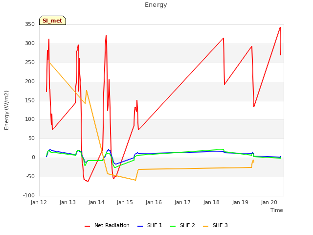 plot of Energy