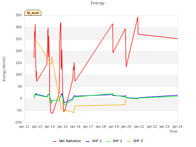 plot of Energy