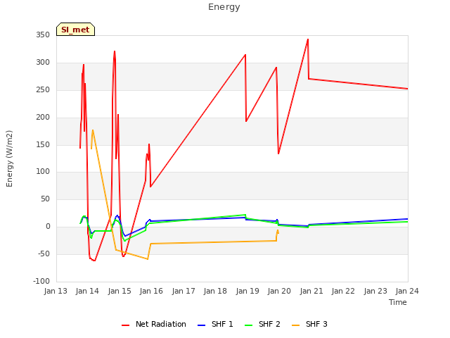 plot of Energy