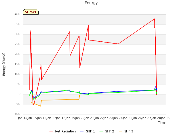 plot of Energy