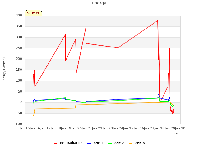 plot of Energy