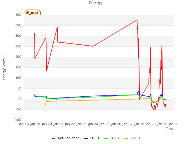 plot of Energy