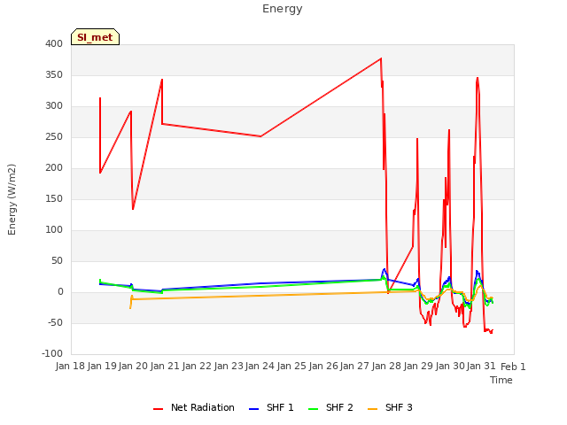 plot of Energy