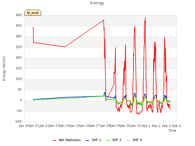 plot of Energy