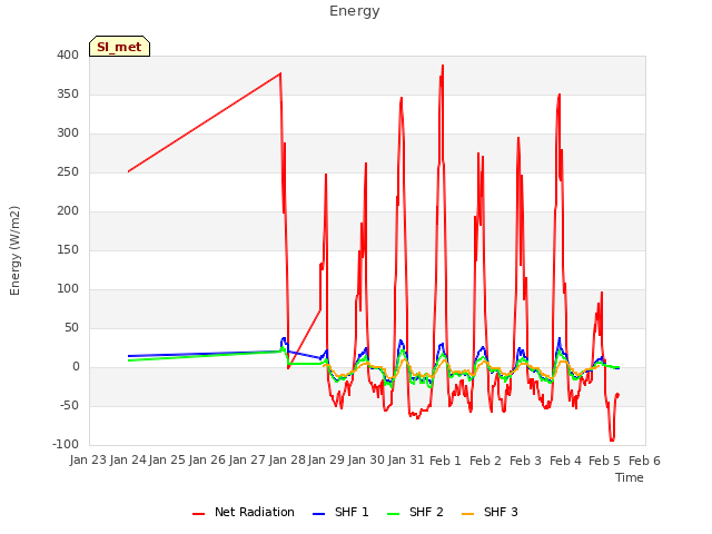 plot of Energy