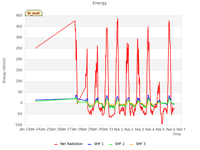 plot of Energy