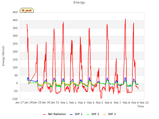 plot of Energy