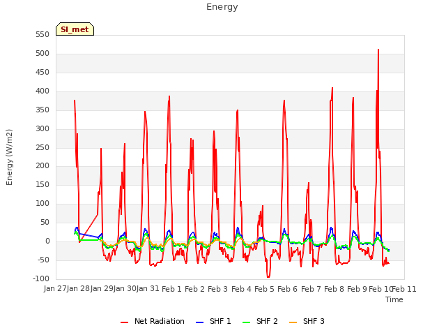 plot of Energy