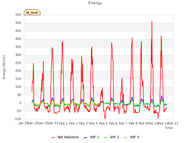 plot of Energy