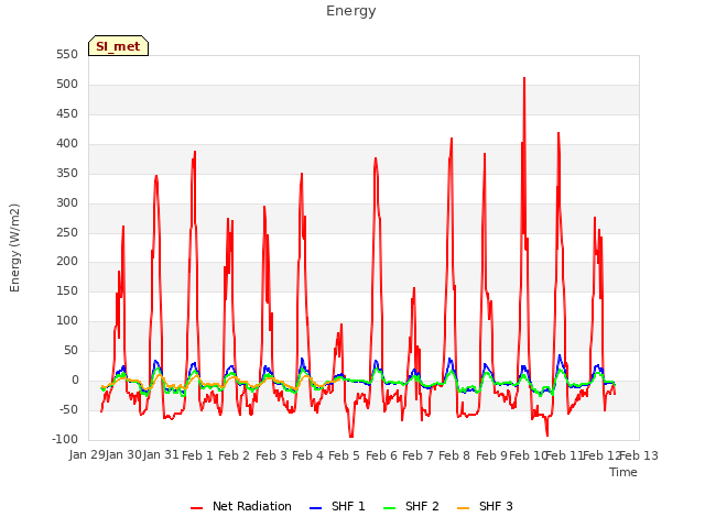 plot of Energy