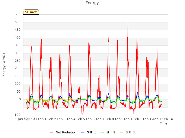 plot of Energy