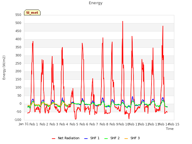 plot of Energy