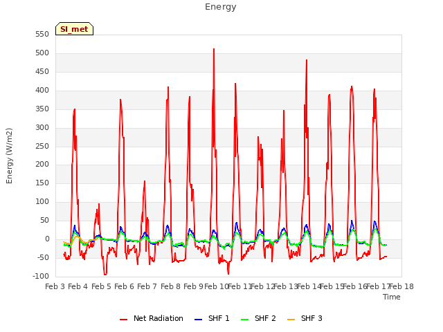 plot of Energy