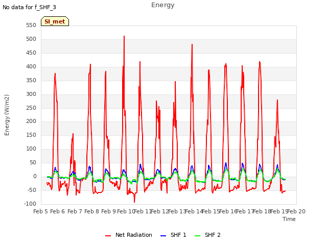 plot of Energy