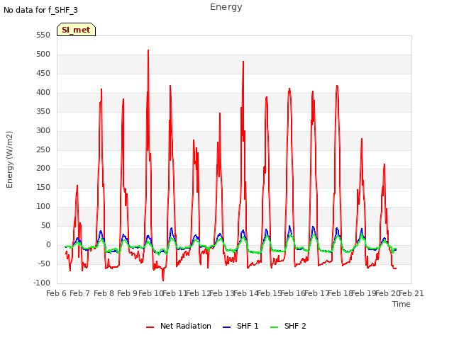 plot of Energy