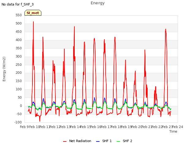 plot of Energy