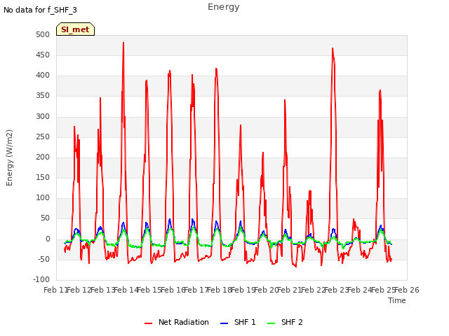 plot of Energy