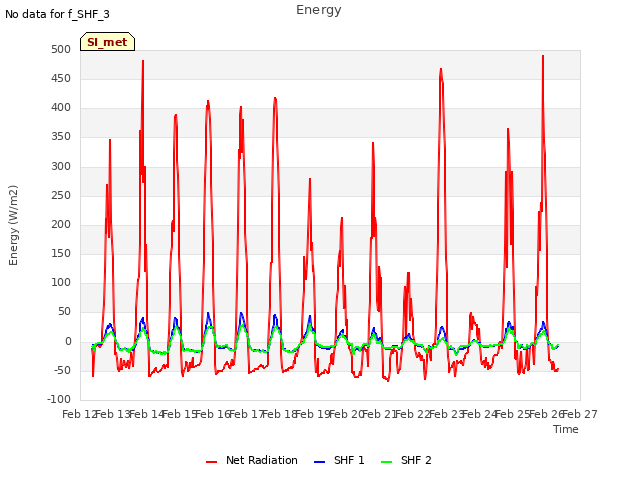 plot of Energy