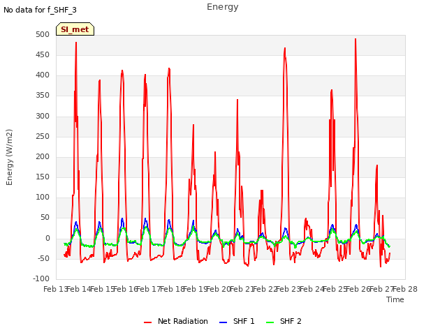 plot of Energy