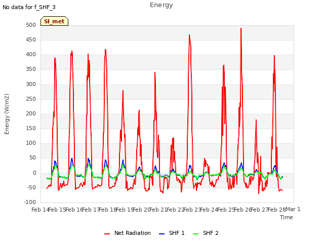 plot of Energy