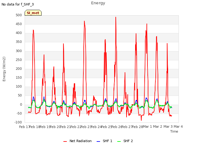 plot of Energy