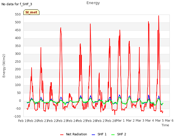 plot of Energy